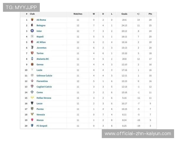 意甲积分榜：那不勒斯领跑 米兰双雄同分 紫百合垫底，意甲积分榜排